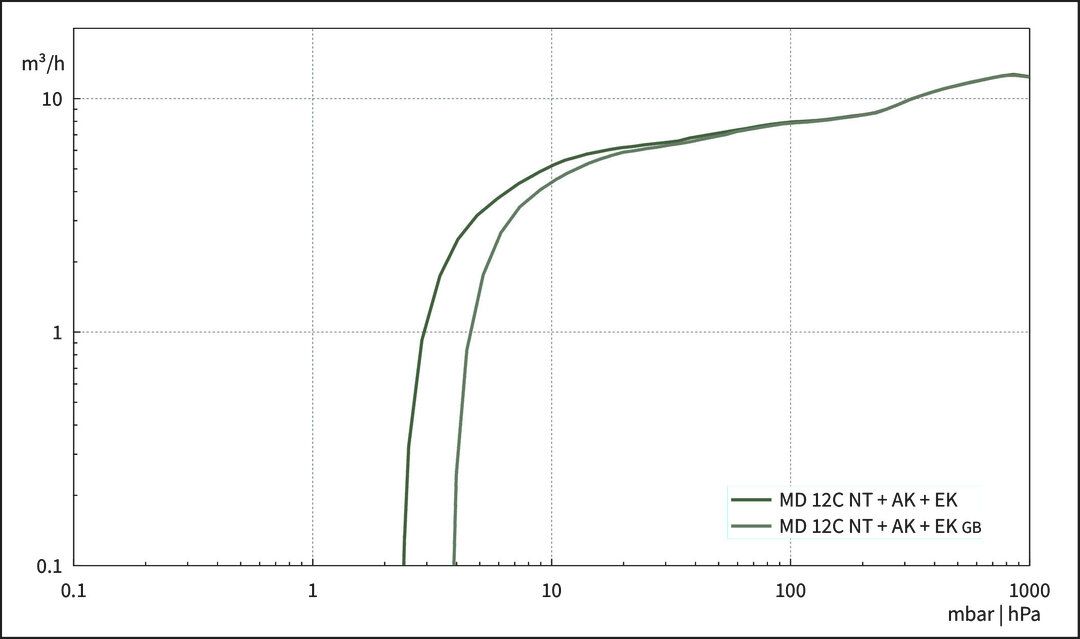 MD 12C NT +AK+EK