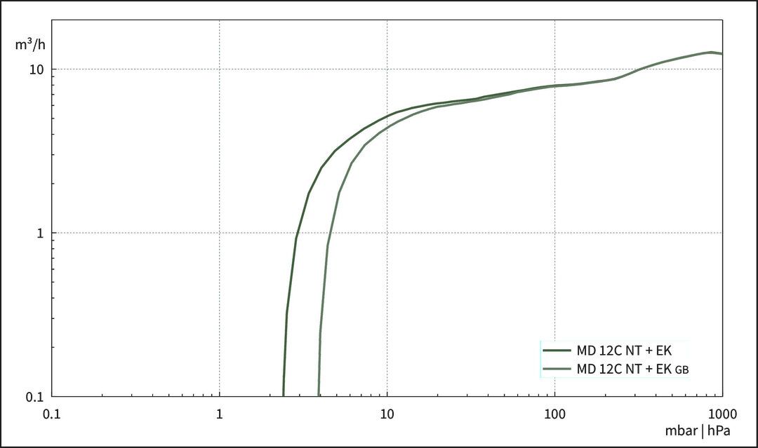 MD 12C NT +EK