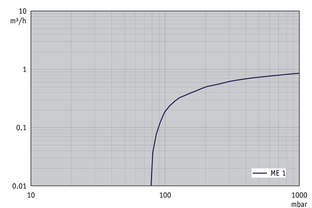 ME 1 — ME 1 from BRAND (BrandTech Scientific)