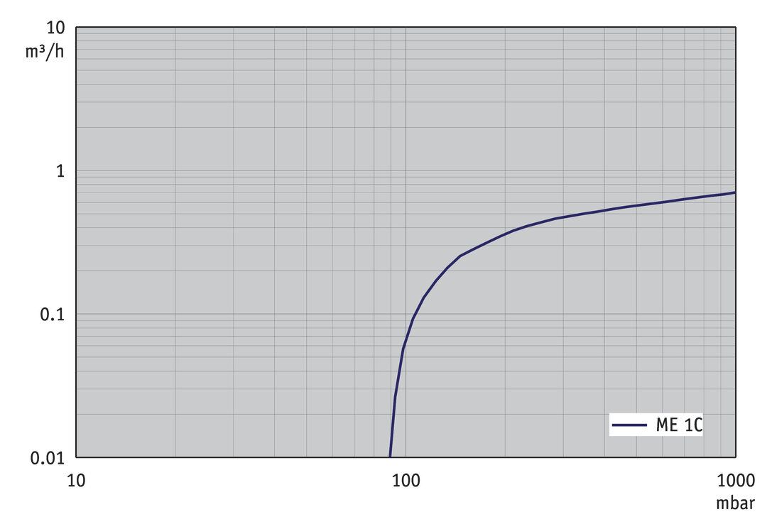 ME 1C — ME 1C from BRAND (BrandTech Scientific)