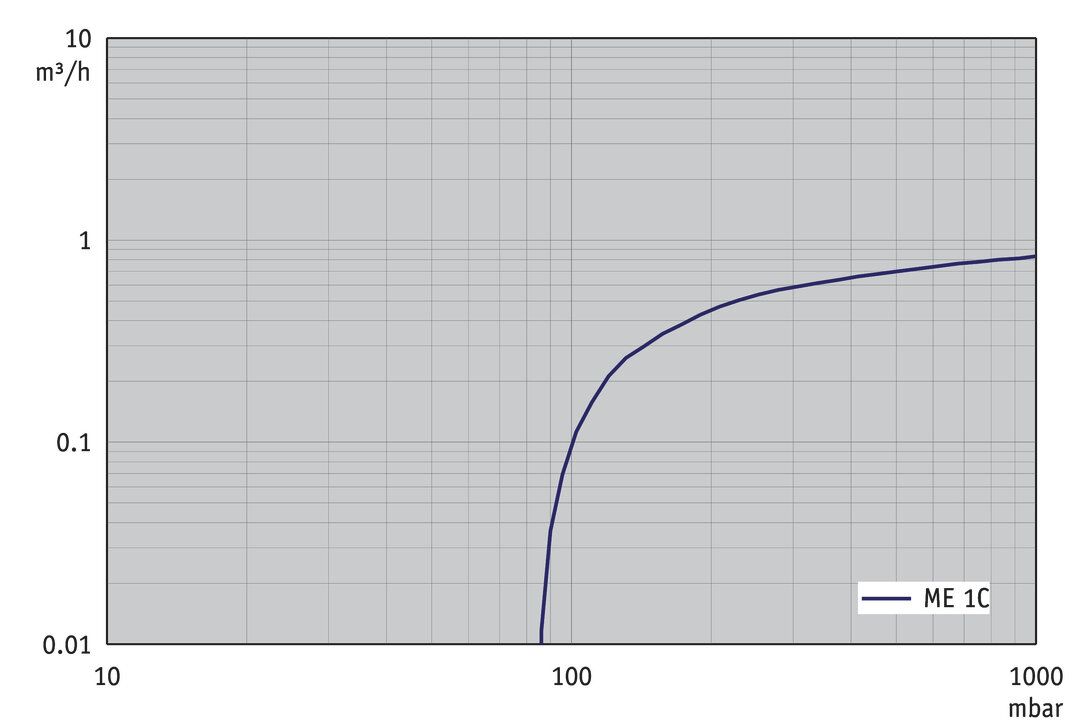 ME 1C — ME 1C from BRAND (BrandTech Scientific)