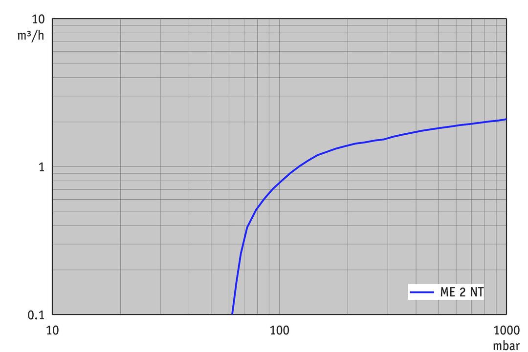 ME 2 NT — bt-p4704