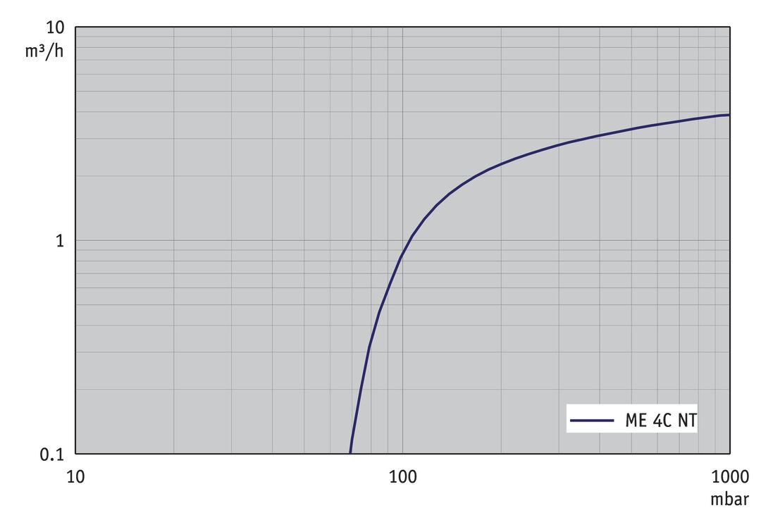ME 4C NT — bt-p8