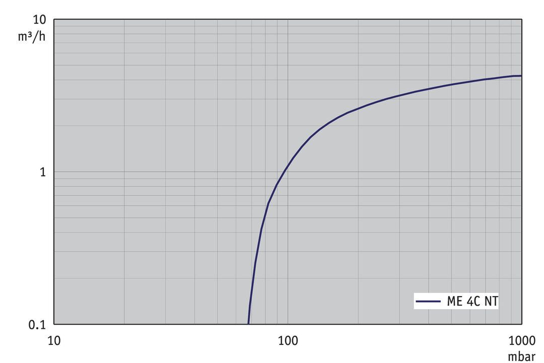 ME 4C NT — bt-p8