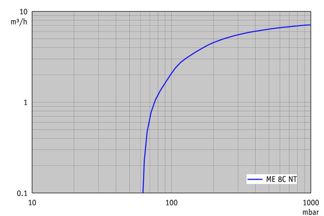 ME 8C NT — ME 8C NT from BRAND (BrandTech Scientific)