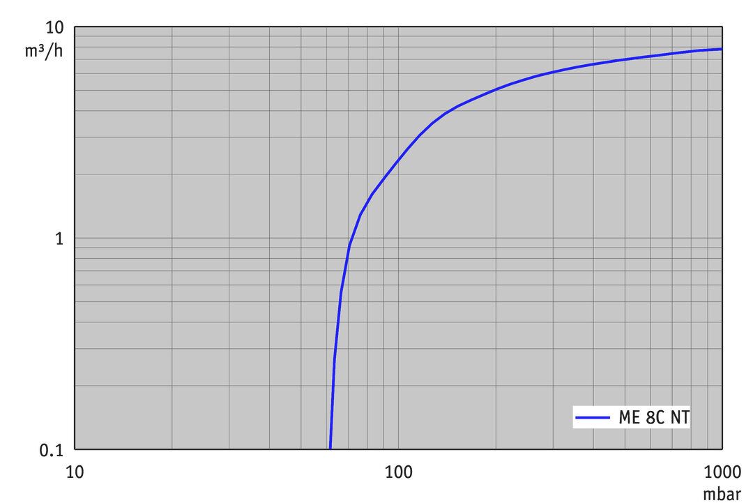 ME 8C NT — ME 8C NT from BRAND (BrandTech Scientific)