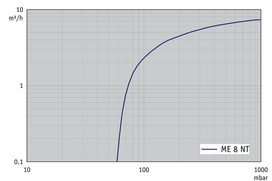 ME 8 NT — ME 8 NT from BRAND (BrandTech Scientific)