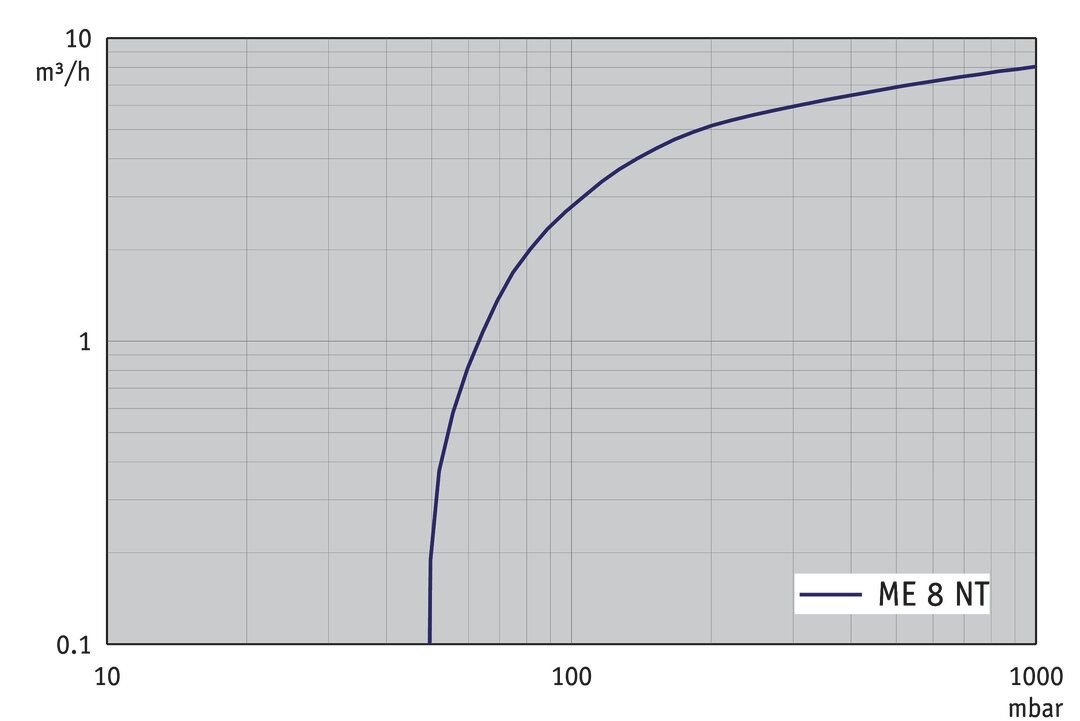 ME 8 NT — ME 8 NT from BRAND (BrandTech Scientific)