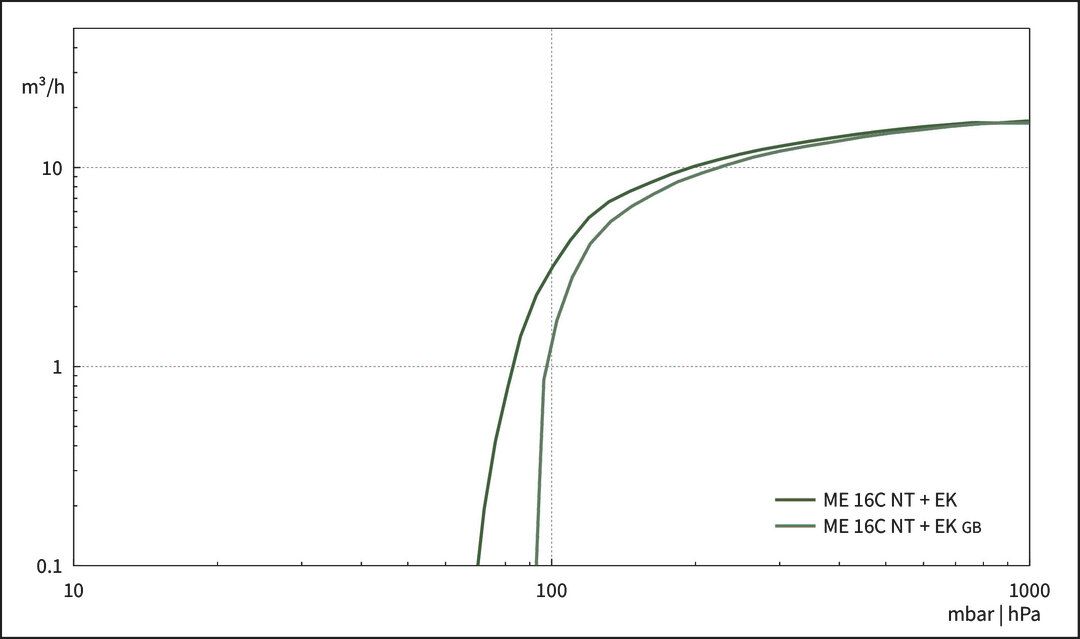 ME 16C NT +EK
