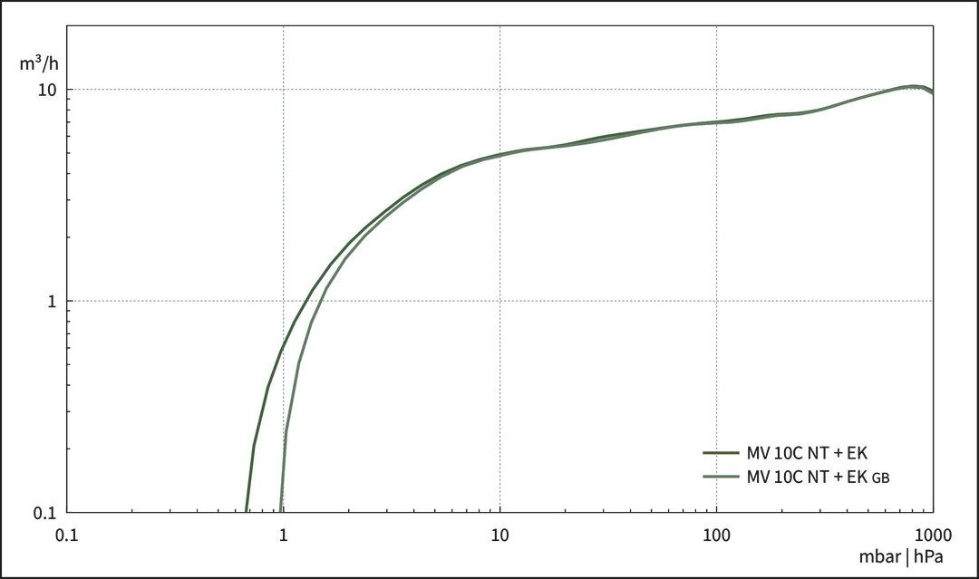 MV 10C NT +EK