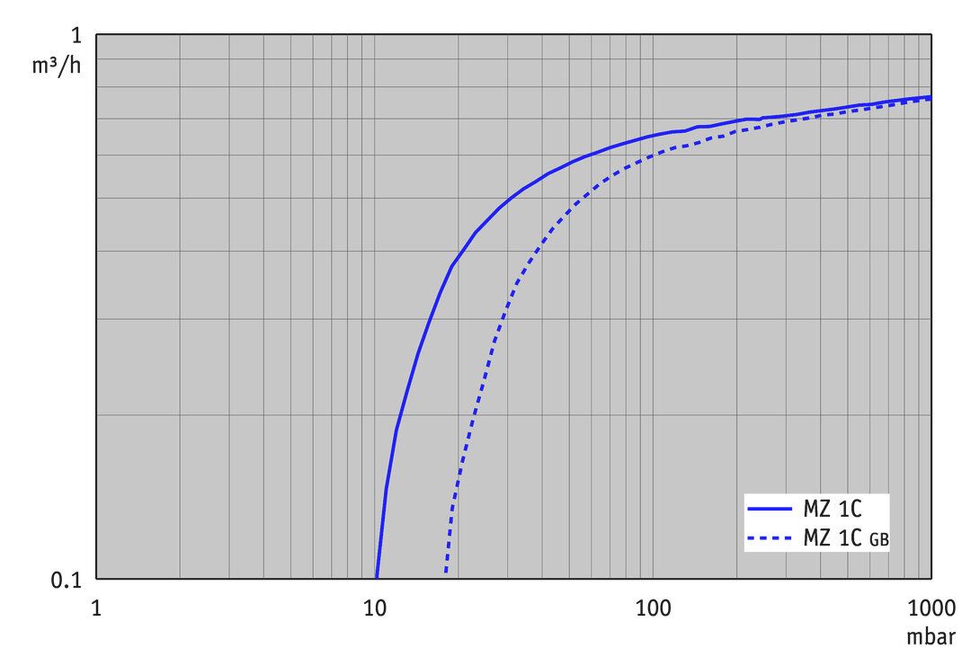 MZ 1C — MZ 1C from BRAND (BrandTech Scientific)