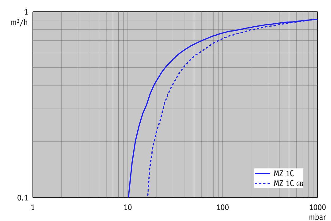 MZ 1C — MZ 1C from BRAND (BrandTech Scientific)