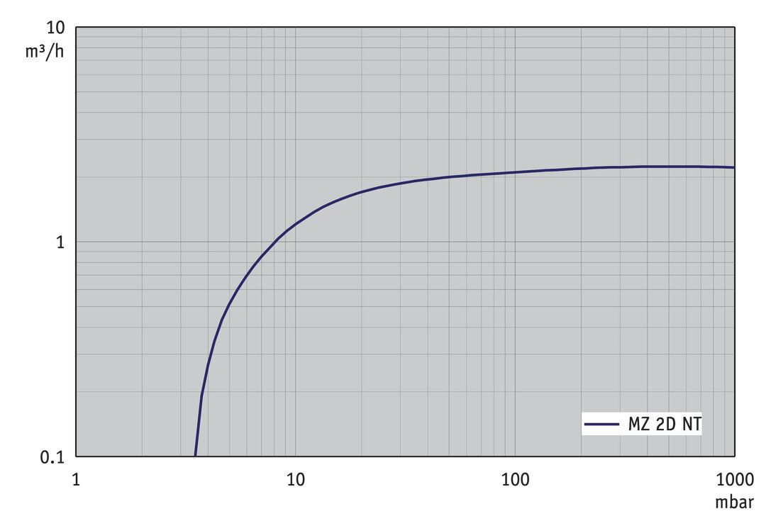 MZ 2D NT — MZ 2D NT from BRAND (BrandTech Scientific) (bt-p194)