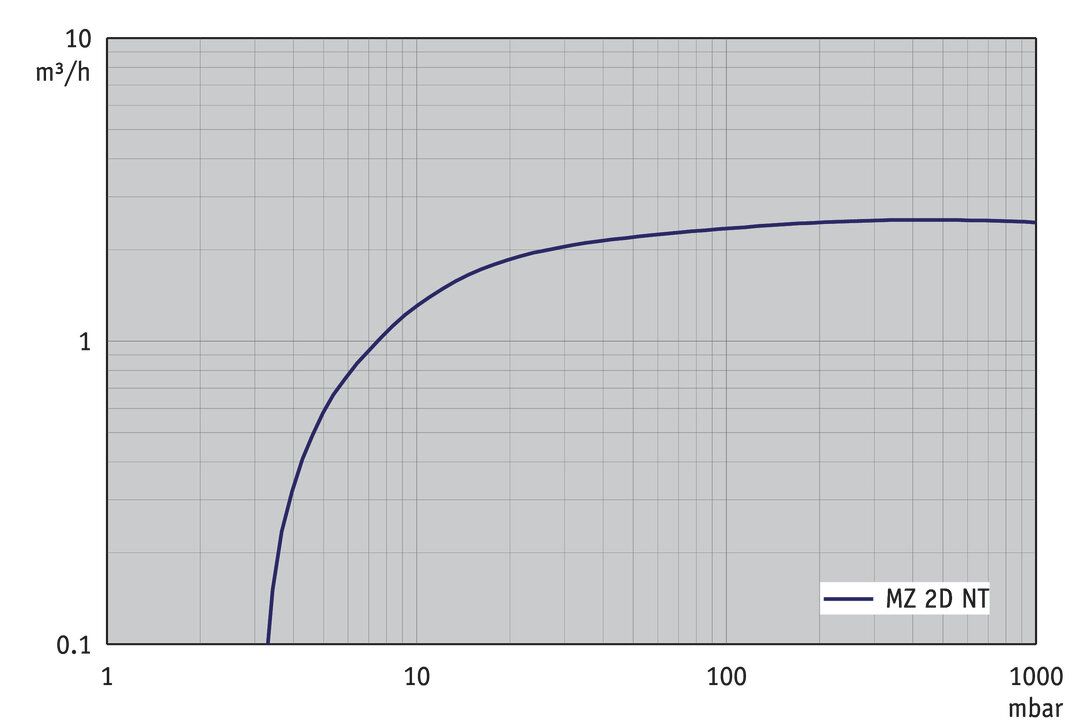 MZ 2D NT — MZ 2D NT from BRAND (BrandTech Scientific) (bt-p194)