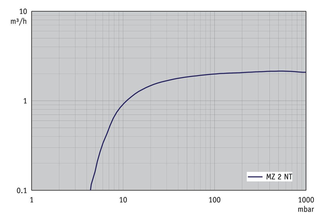 MZ 2 NT — MZ 2 NT from BRAND (BrandTech Scientific) (bt-p193)
