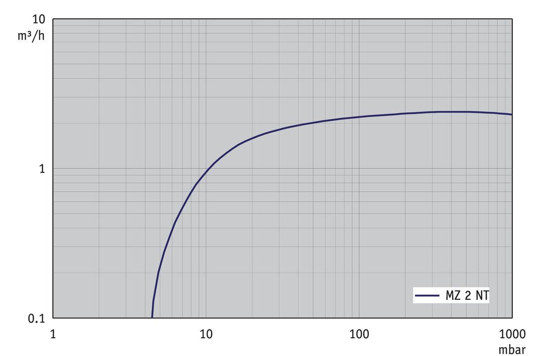 MZ 2 NT — MZ 2 NT from BRAND (BrandTech Scientific) (bt-p193)