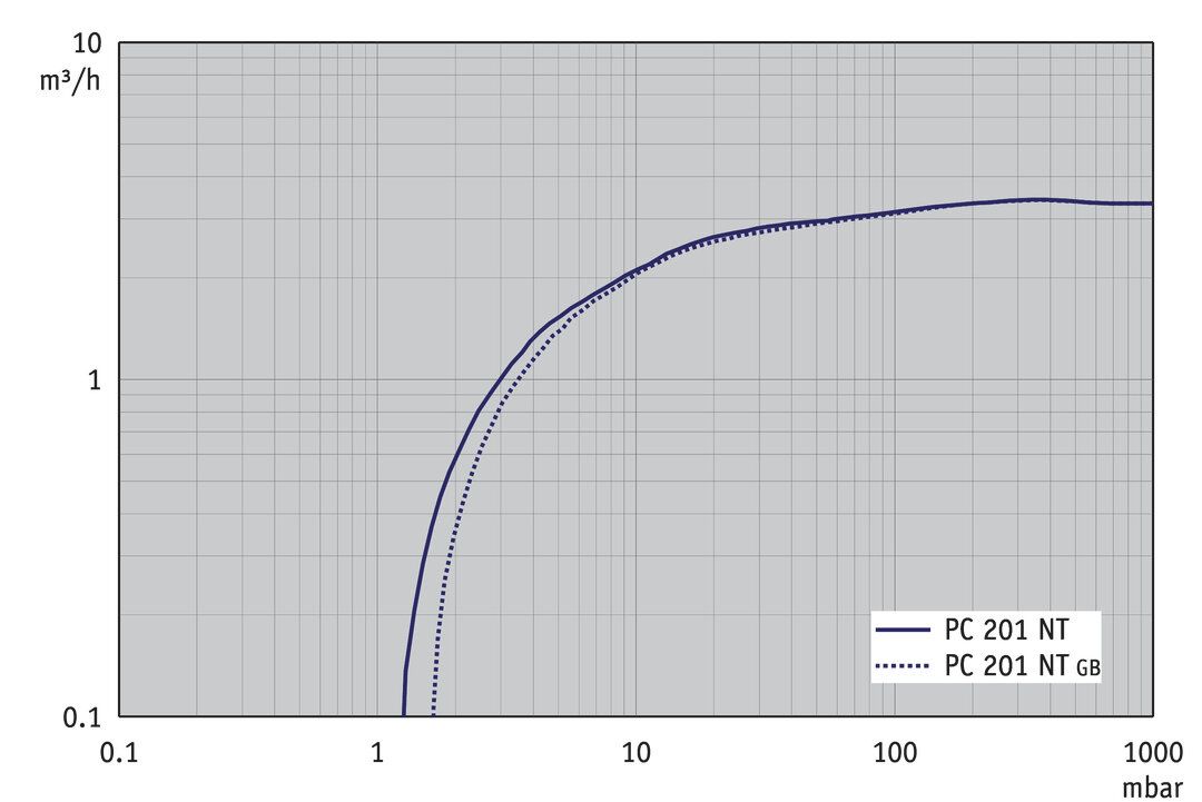 PC 201 NT