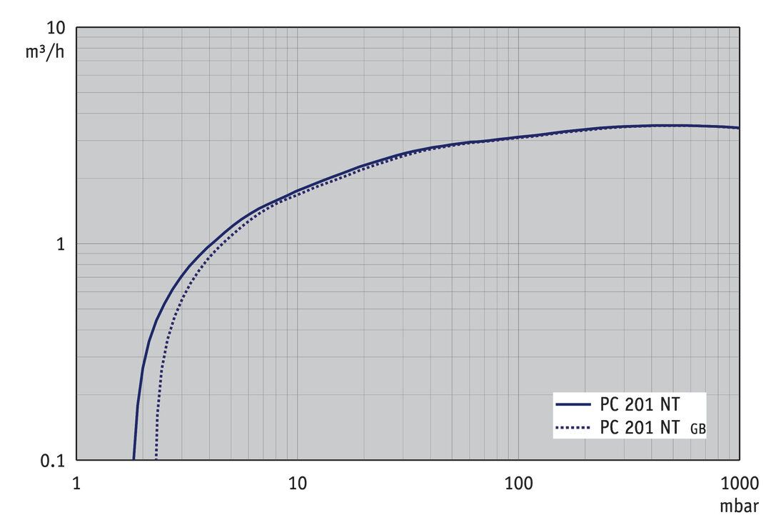 PC 201 NT