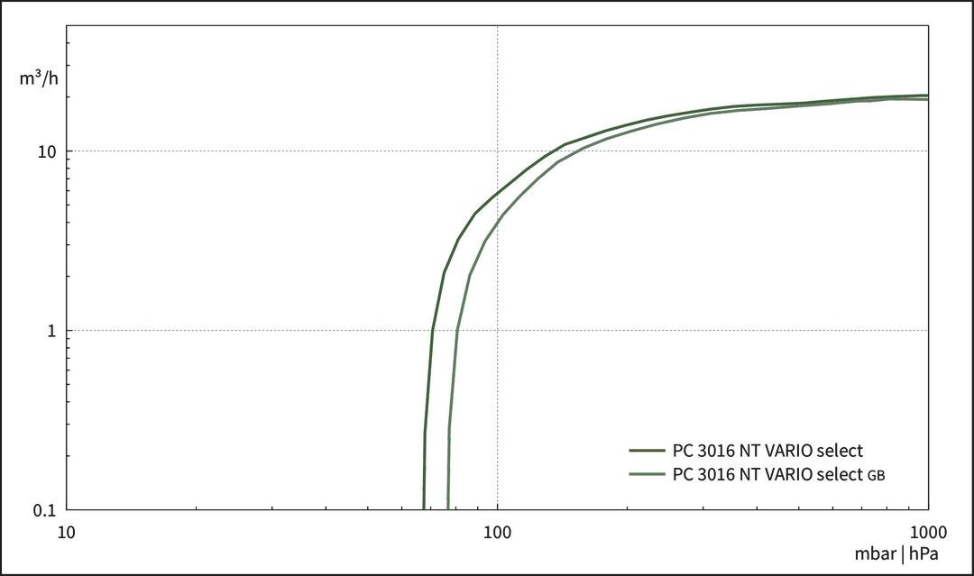 PC 3016 NT VARIO select