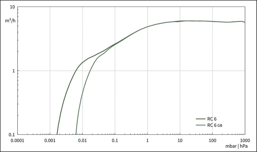 RC 6 — RC 6 from BRAND (BrandTech Scientific)