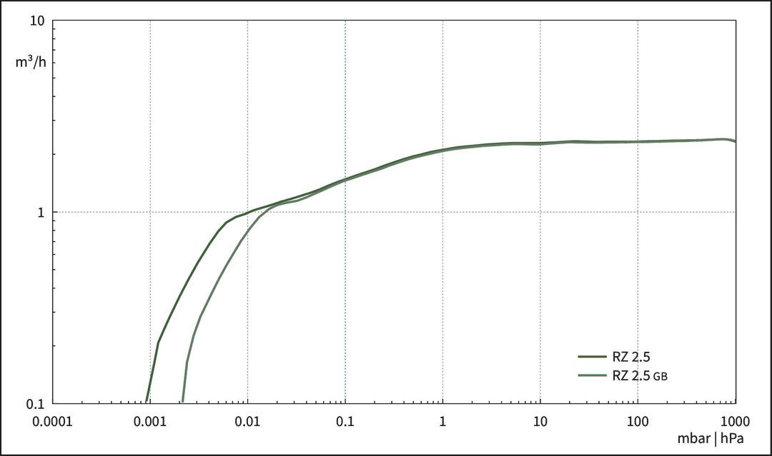 RZ 2.5