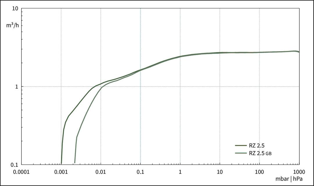 RZ 2.5