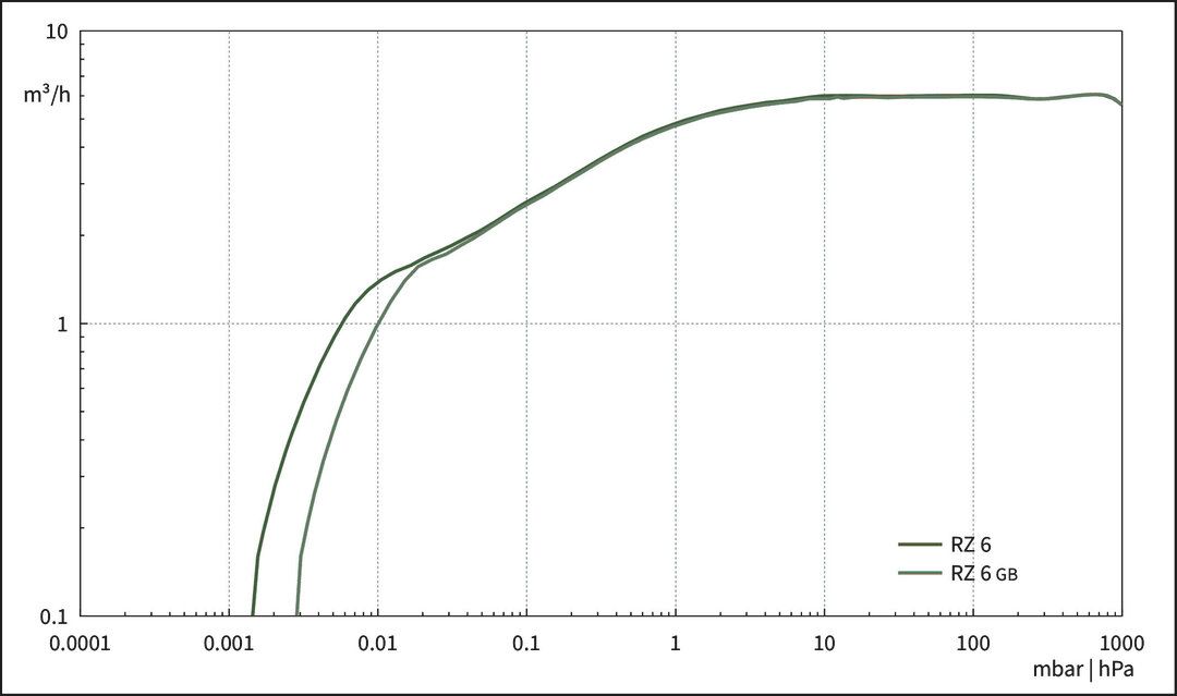 RZ 6