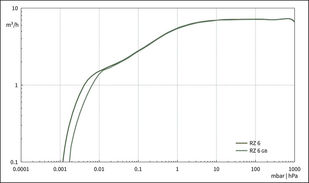 RZ 6