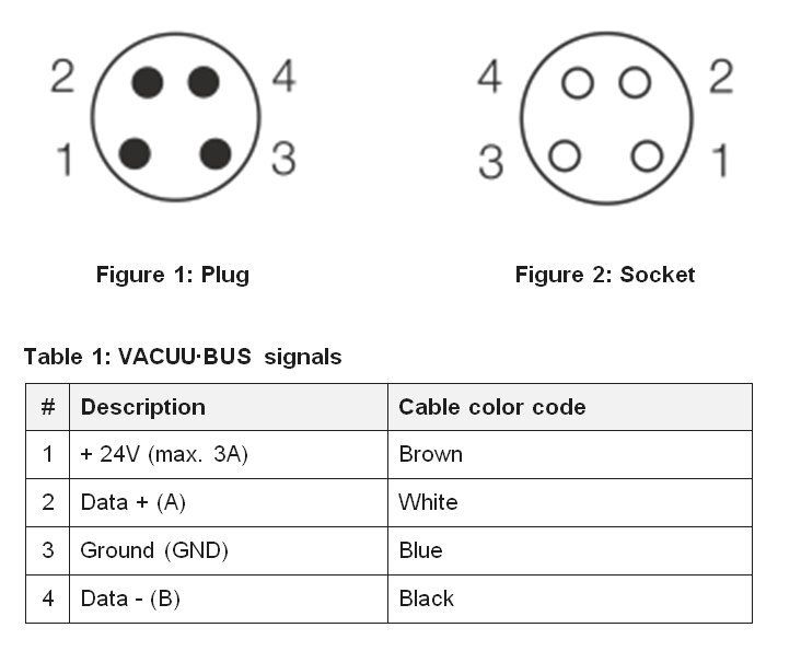 VACUU·BUS® — 20612552